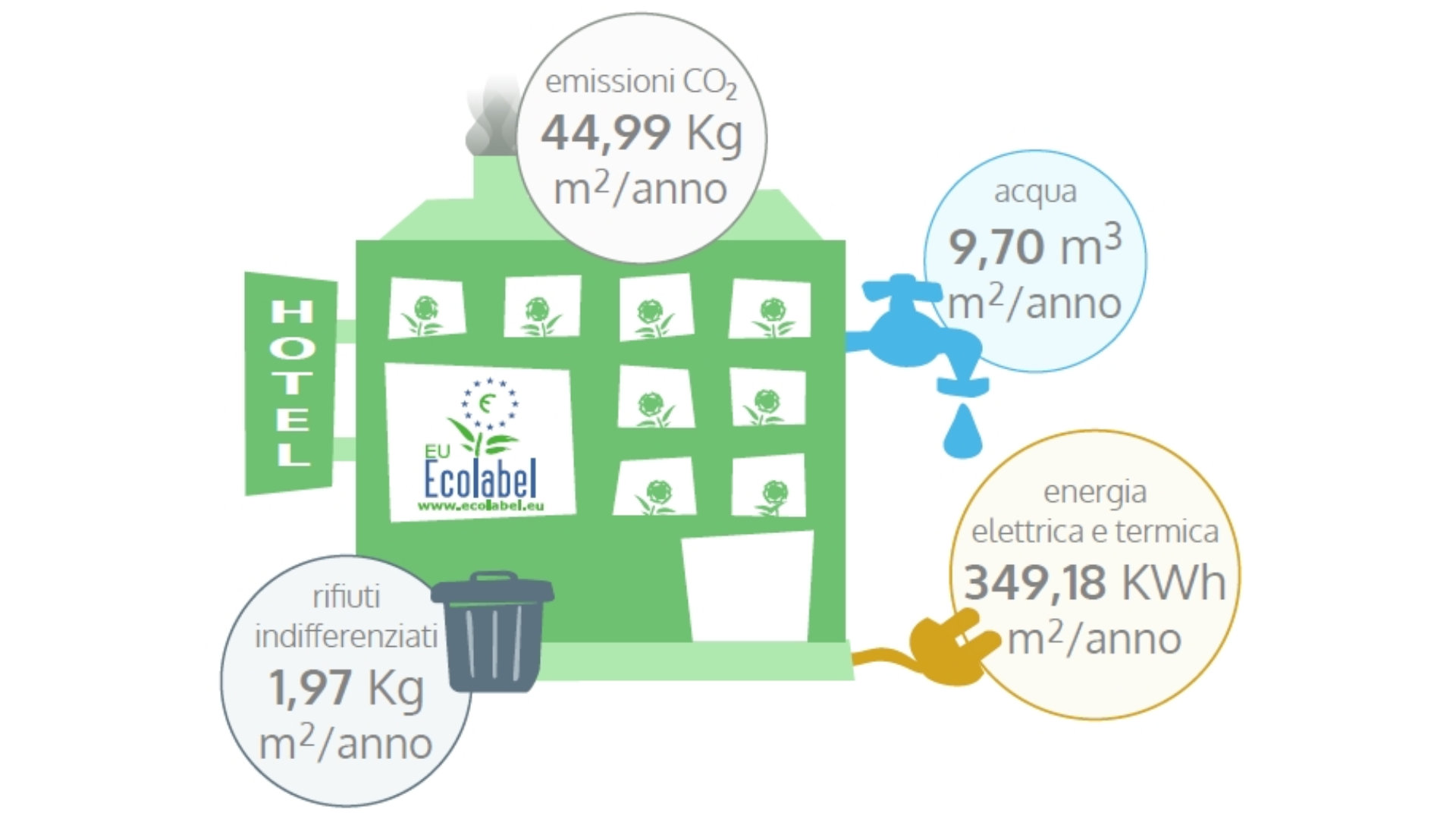 Valutazione di Ecolabel Europeo per il turismo in Trentino (2015)